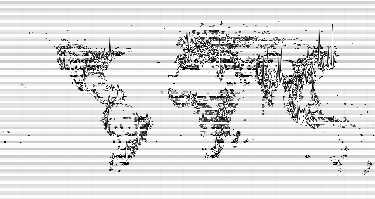 World Population Line Plot