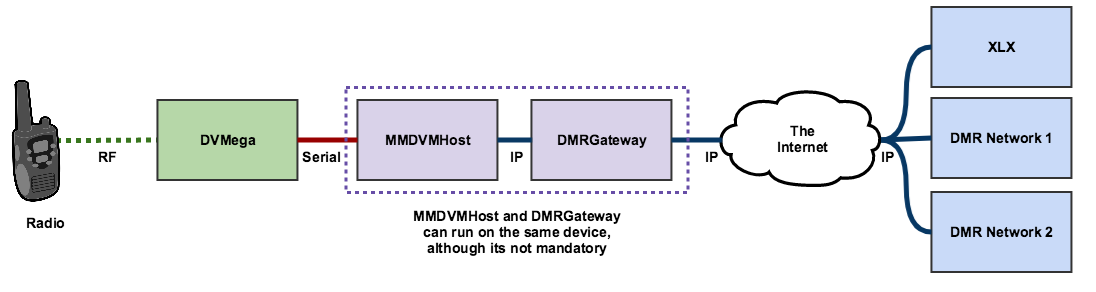 Diagram