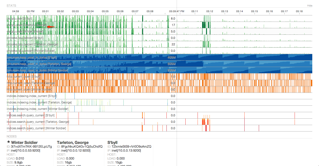 ES Clustering