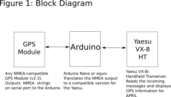 BlockDiagram