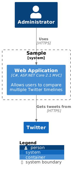 SHOW_DYNAMIC_LEGEND Sample