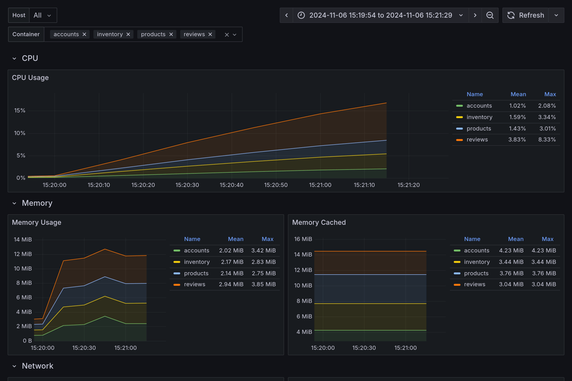 Subgraphs Overview