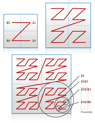 geohash-traversal