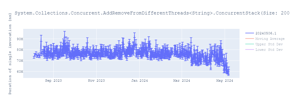 graph