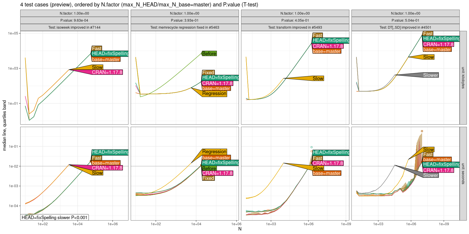 Comparison Plot