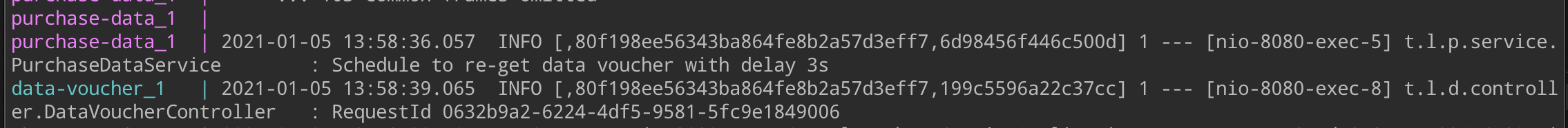 B3 Propagation