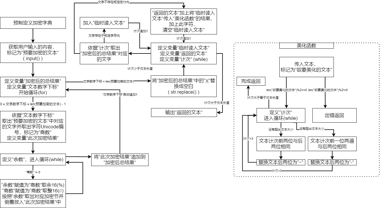 输入图片说明