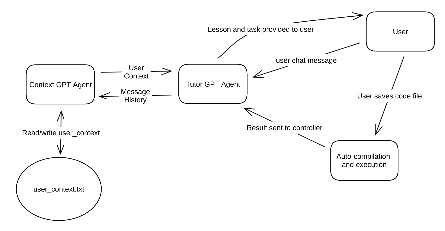 System diagram