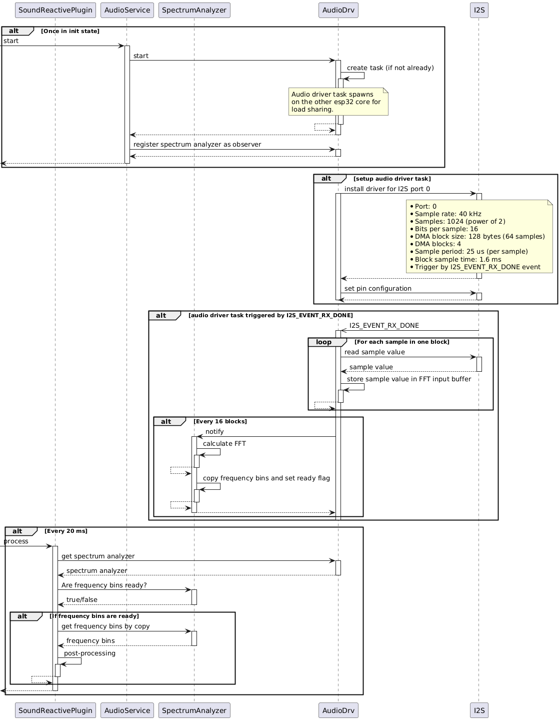 specturm-analyzer-diagram