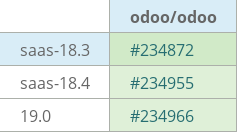Pull request status dashboard
