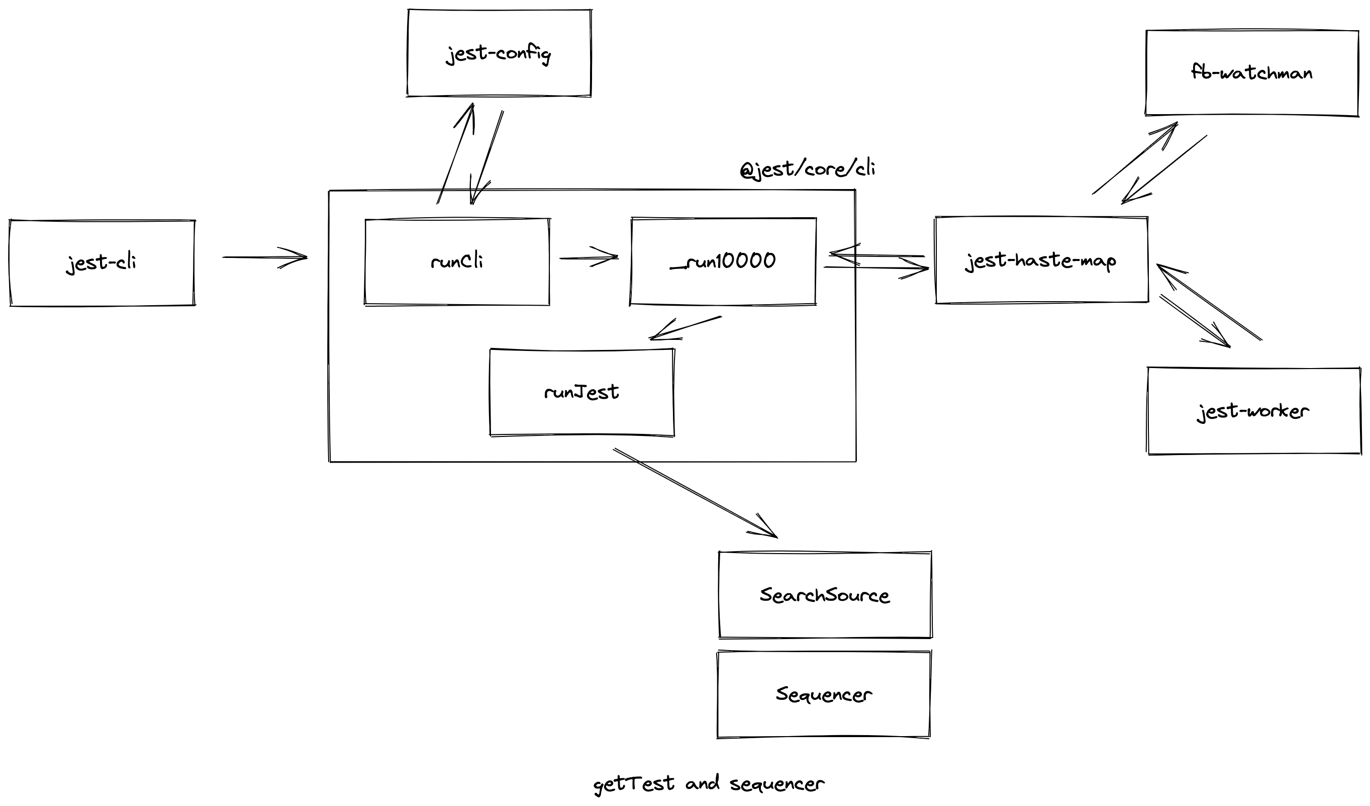 unit-test-jest-scquencer.png