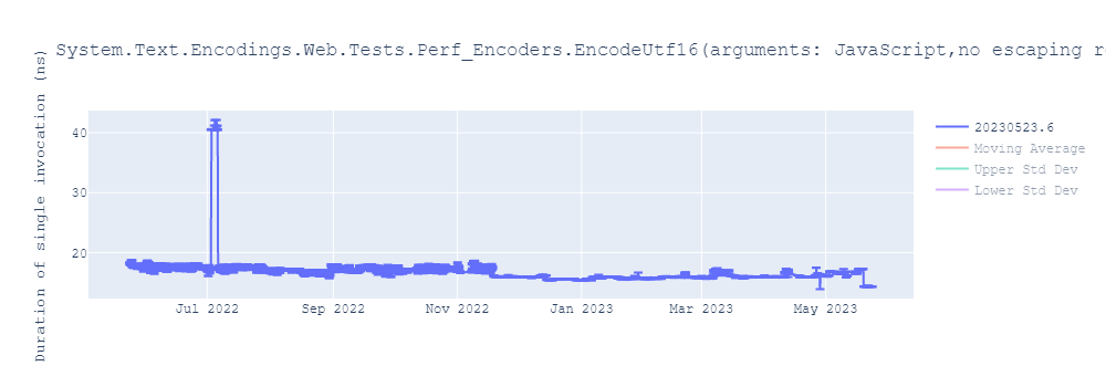 graph