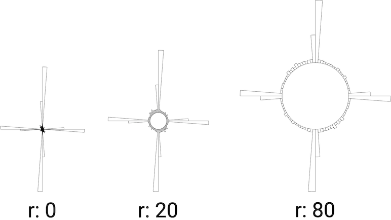 inner circle radius