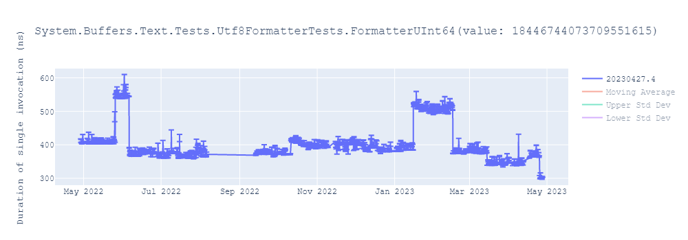 graph