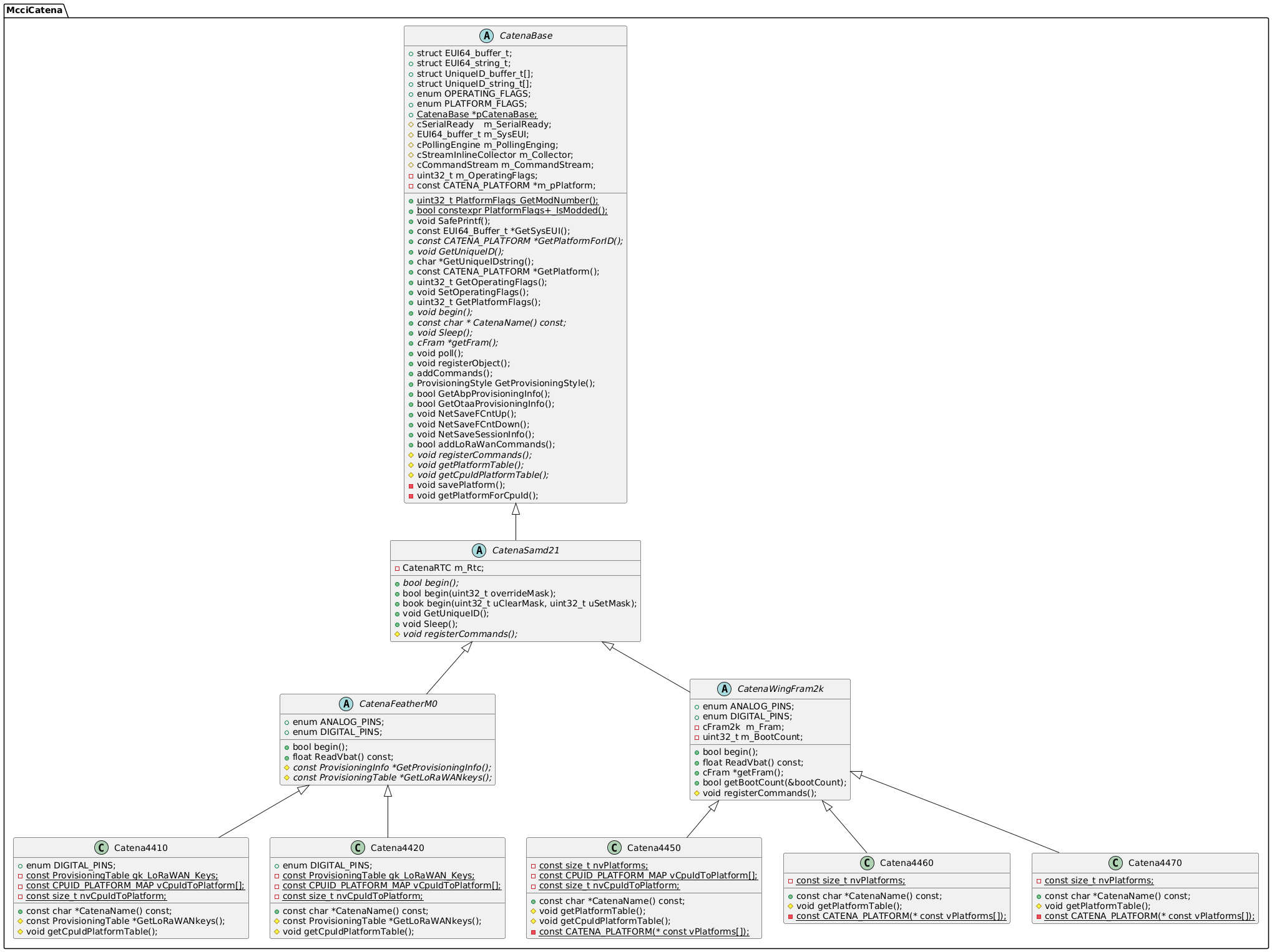 Catena SAMD Class Hierarchy (full detail):