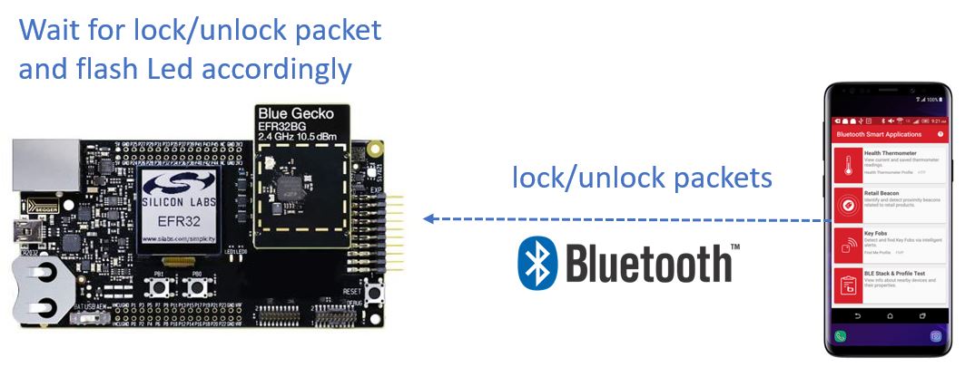 BT Connection explanation