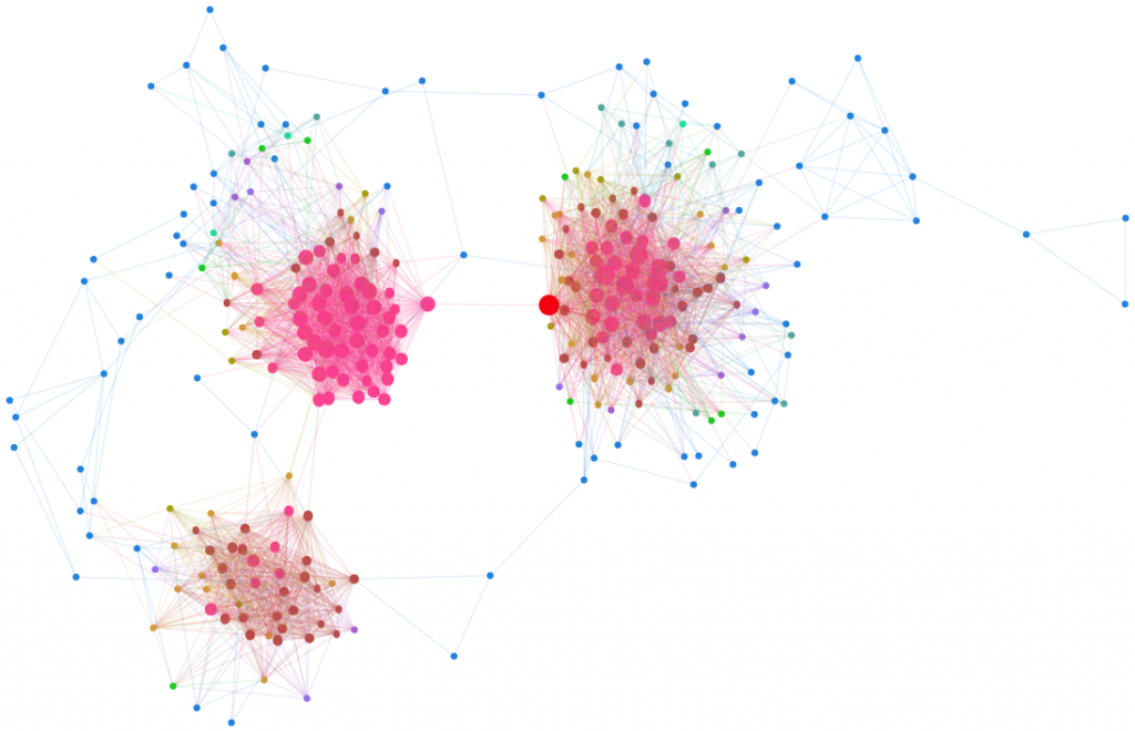 renren_graphviz