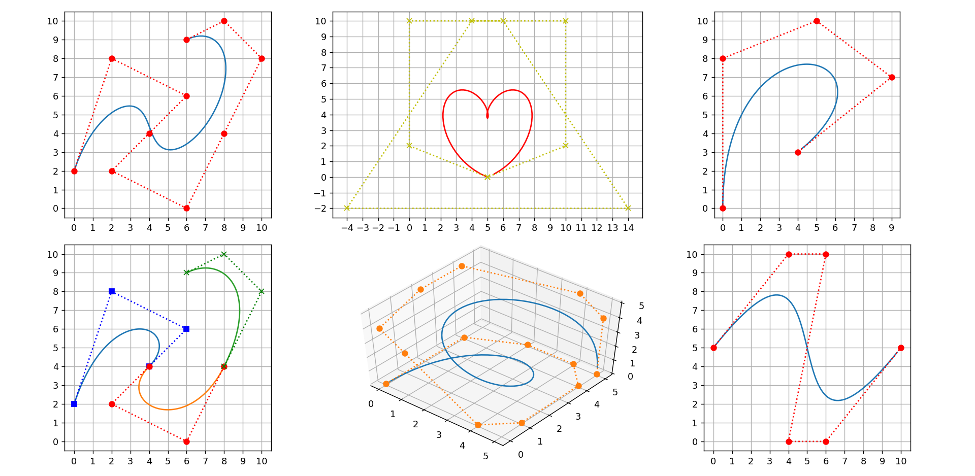 An assortment of Bezier curves plotted with matplotlib.pyplot