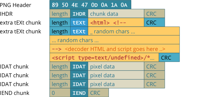 PNG file structure