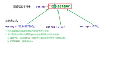 表达式的应用图示