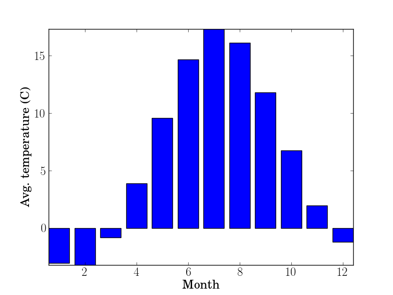 example-data3