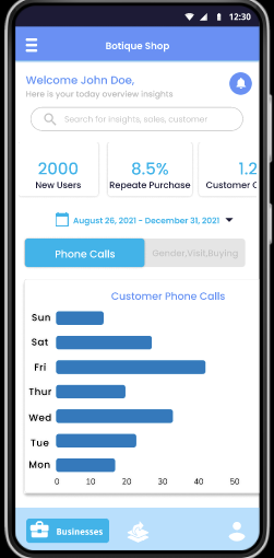 Customers Insights Screen