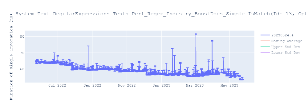 graph