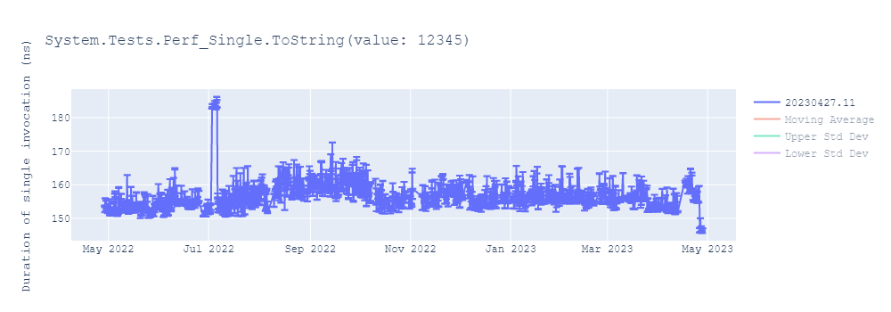 graph