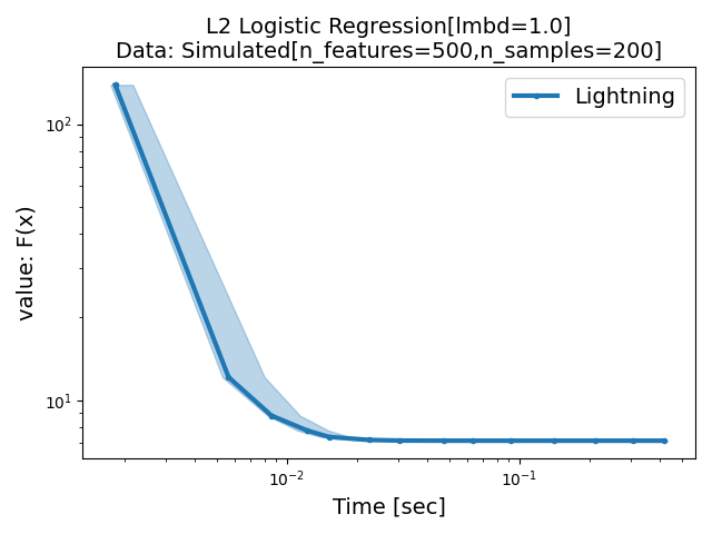 https://benchopt.github.io/_images/sphx_glr_plot_run_benchmark_001.png