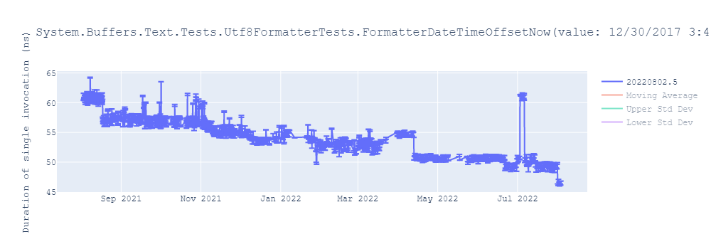 graph