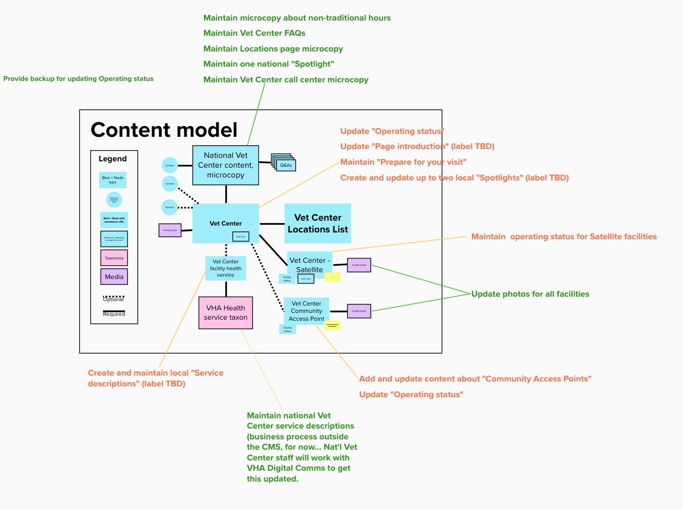 Vet_Centers_-CMS•_Agile_Six.png