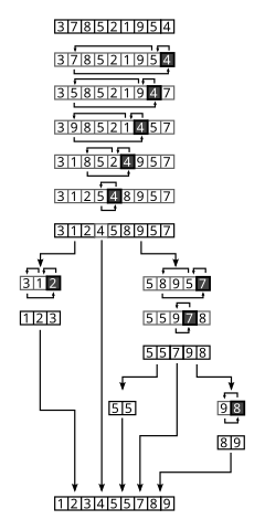 merge sort