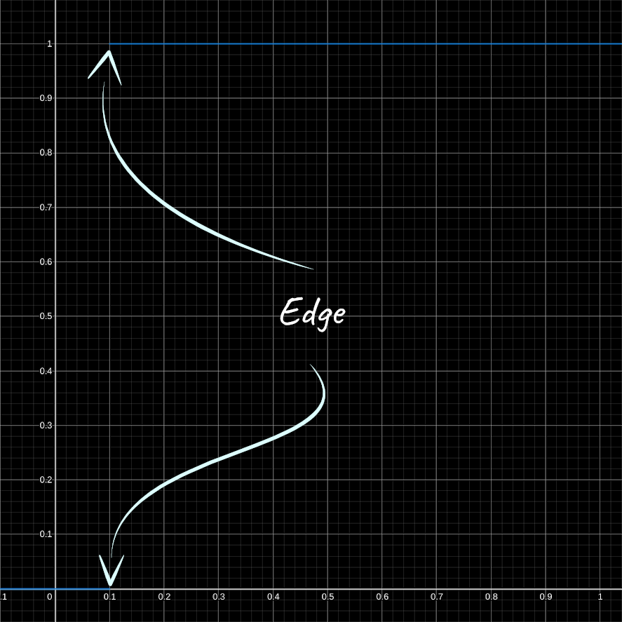 Step Function