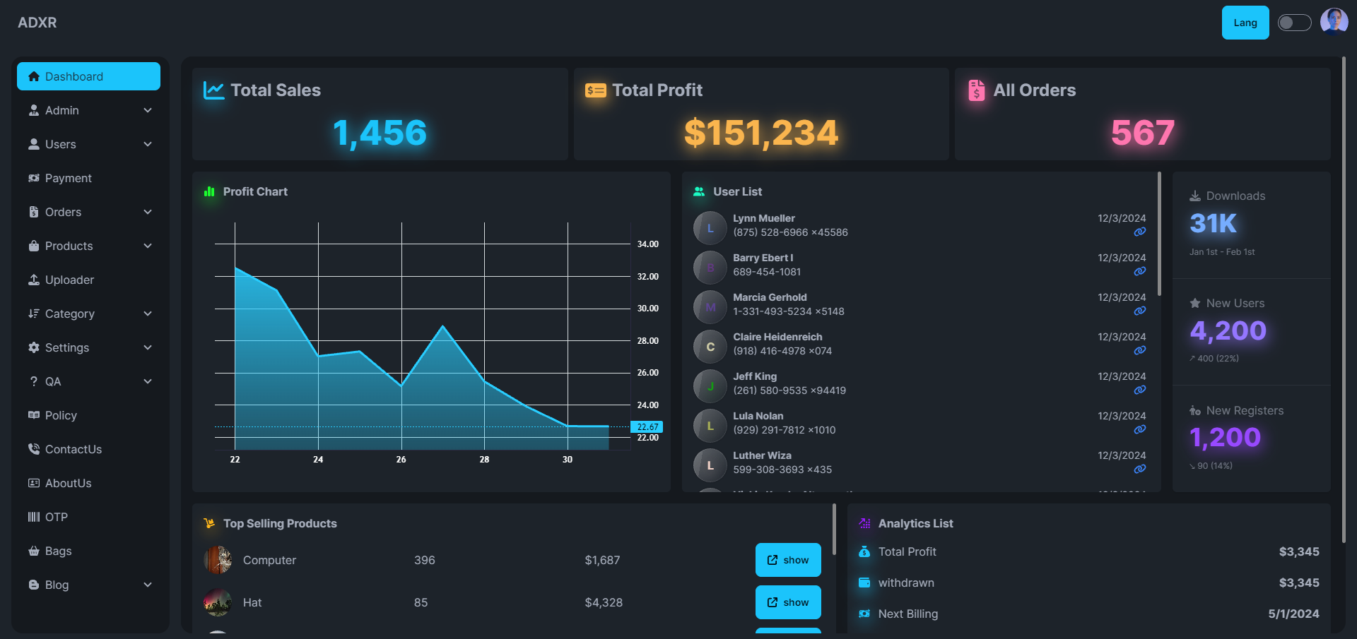 Dashboard