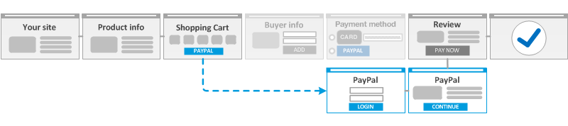 ECS payment flow