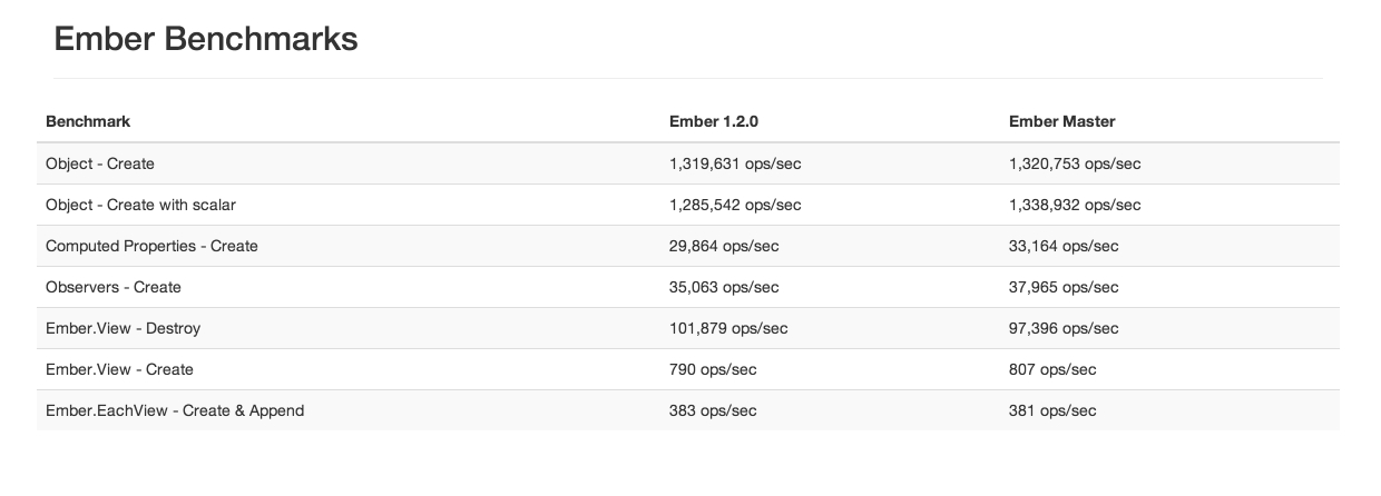 ember benchmarks 2013-12-10 13-21-20