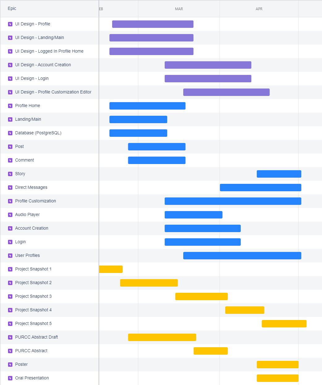 Gantt Chart