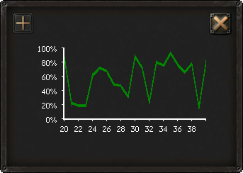 An example line graph