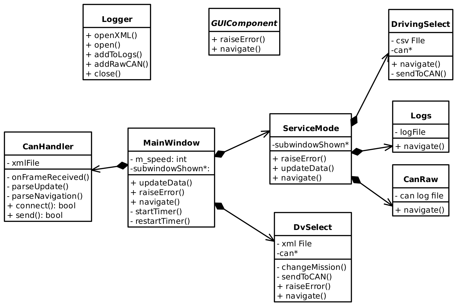 Class diagram