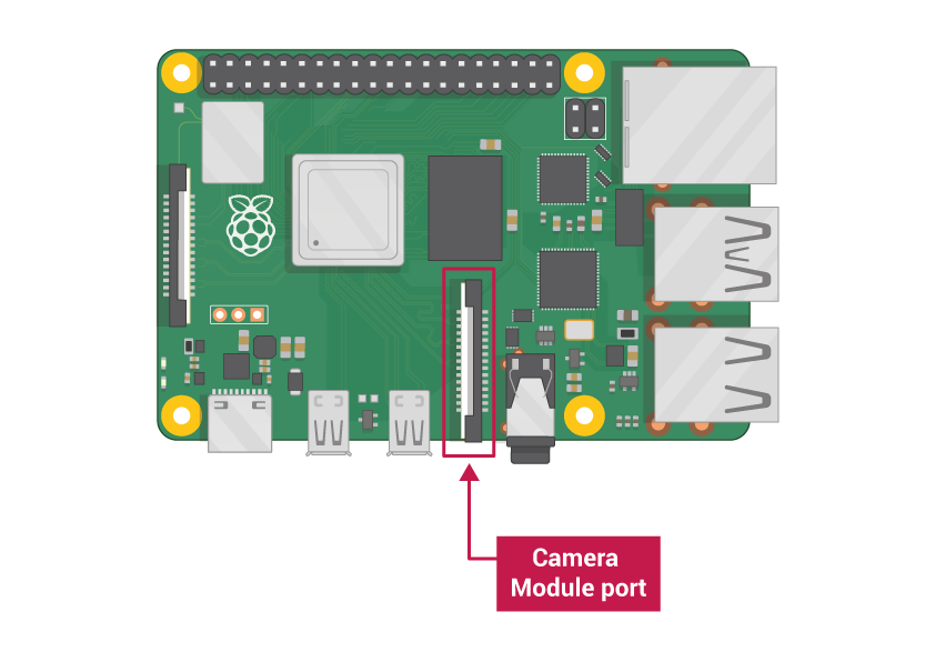 Pi4 camera port