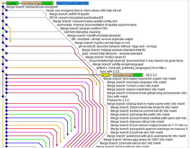 How merge git. Git. Слияние веток git. История git. Git merge Мем.