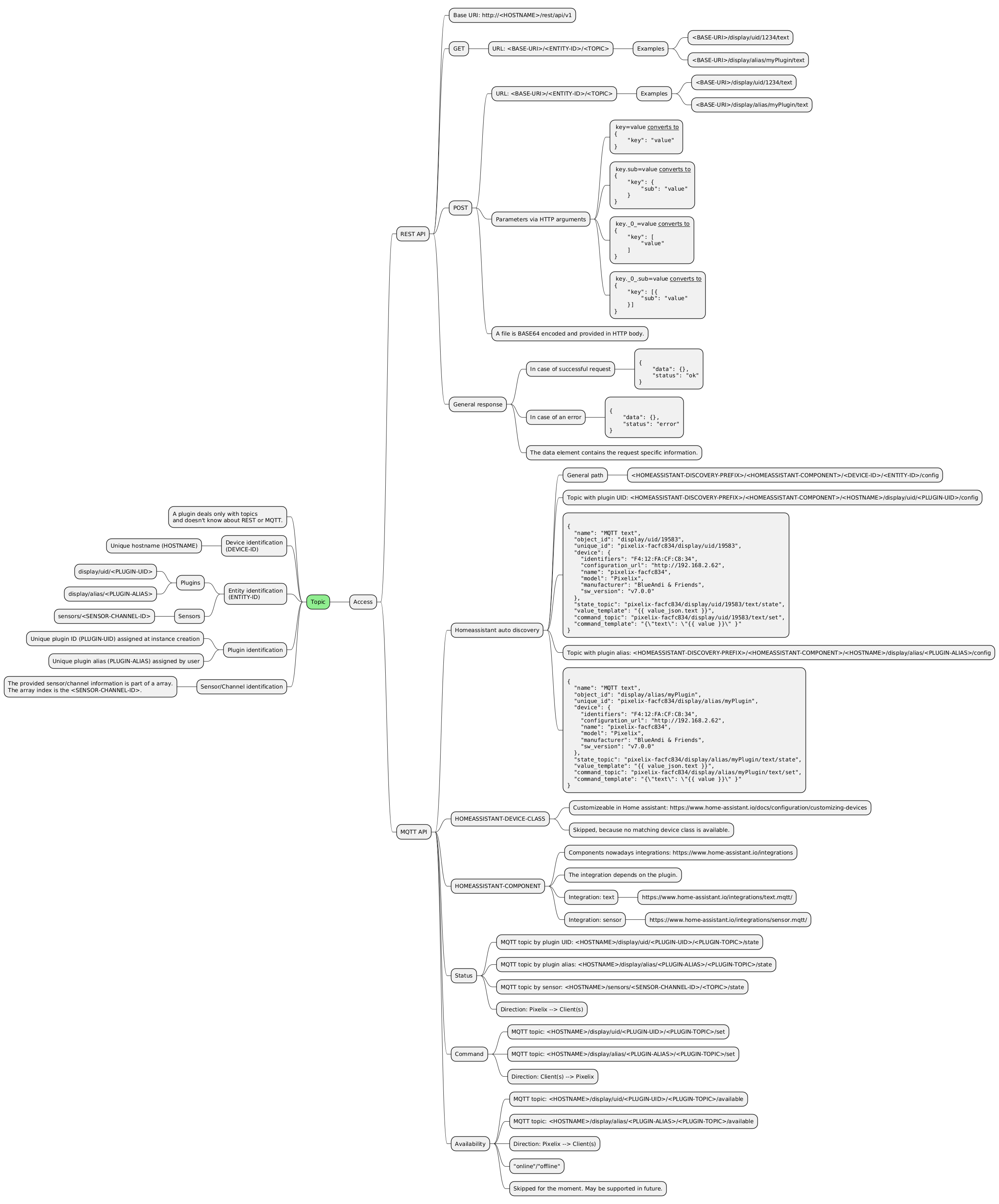 topic-handling-minmap