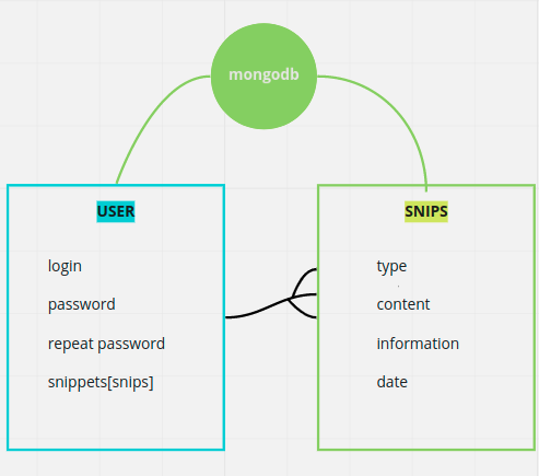 Image of ORM