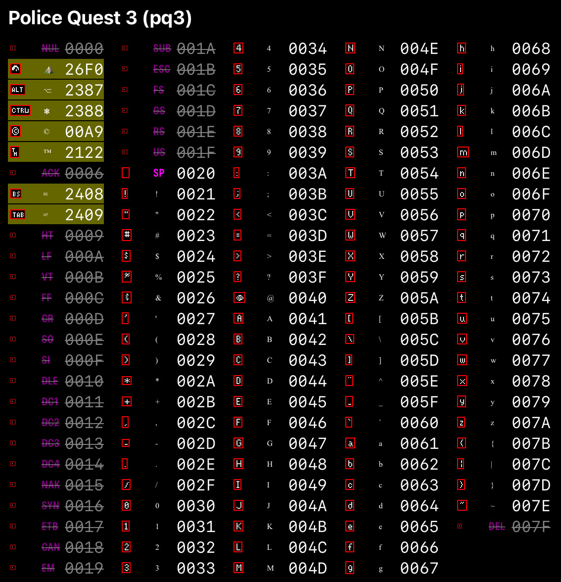 Visual comparison for Police Quest 3