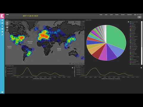 Kibana Netflow GEO Dashboard