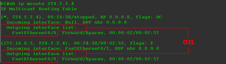 OIL Multicast