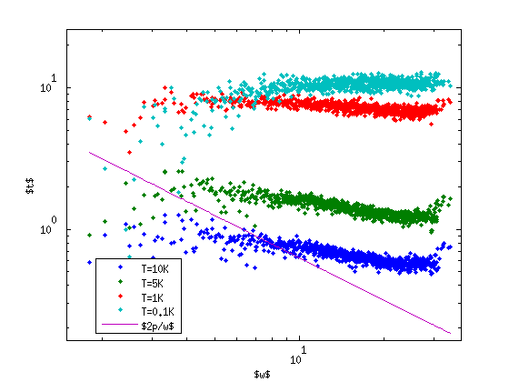 https://raw.github.com/jasonlarkin/disorder/master/matlab/m_nmd_xcorr_fit_lj_plot_temperature.png