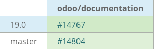 Pull request status dashboard