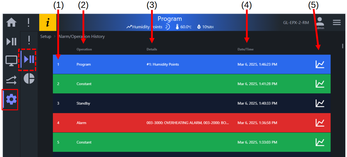 A table listing operating modes
