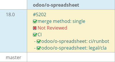 Pull request status dashboard